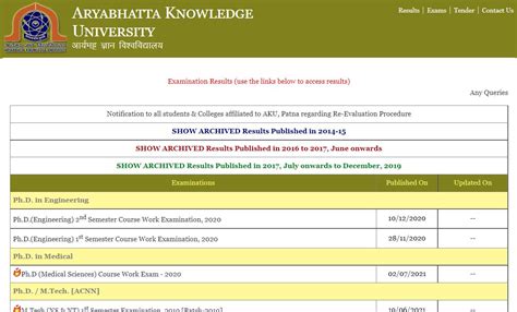 AKU Result 2021 BA, B.Tech, BBA, BCA, BSc Results at akubihar.ac.in.